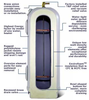 Marathon Water Heater Cleaning Kit